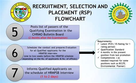 pdic.gov.ph careers|Recruitment, Selection and Placement (RSP),” and the .